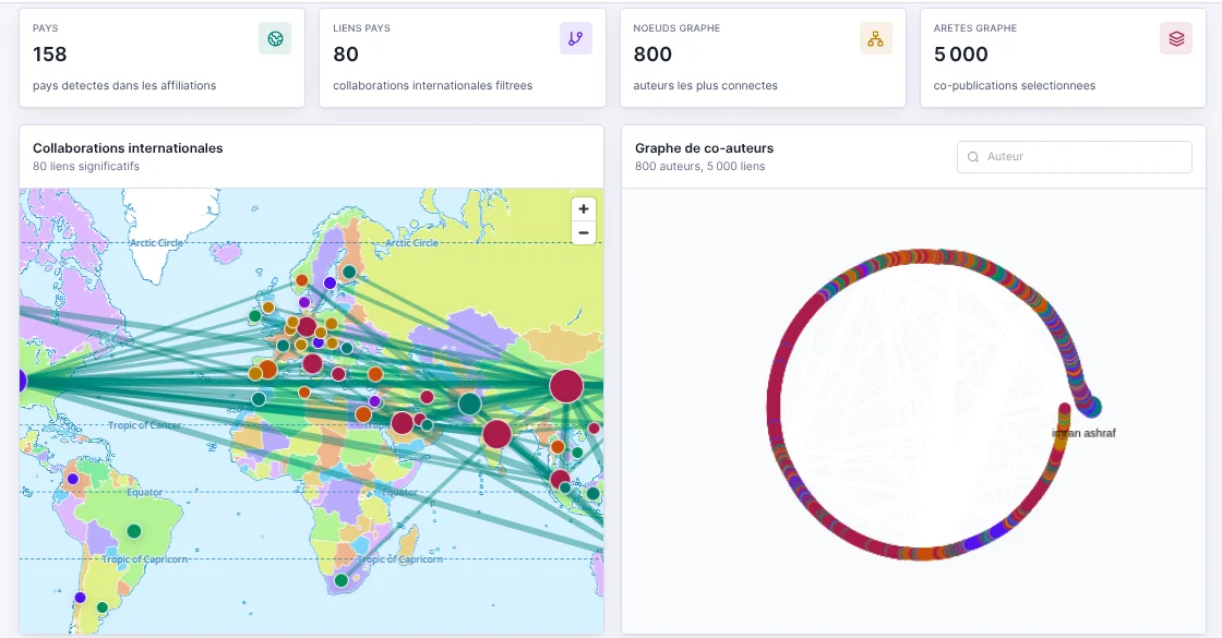 Analyse d'articles scientifiques IA IEEE — Pipeline NLP, clustering thématique et feature engineering